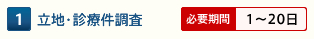 1 立地・診療件調査【必要期間：1～20日】