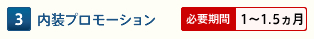 3 内装プロモーション【必要期間：1～1.5ヵ月】